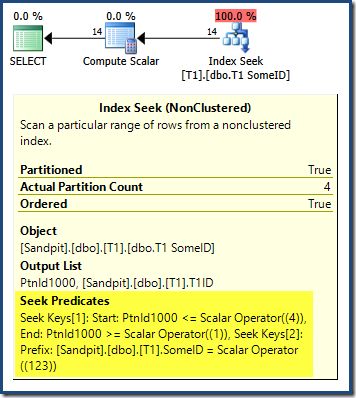 Reversed Partitions