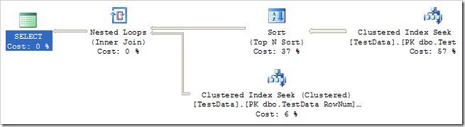 Top N Sort followed by lookup