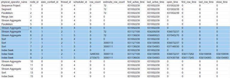 Profiling output