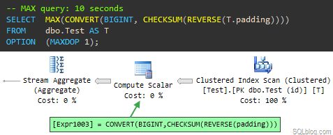 Same query using MAX