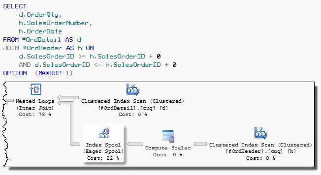 Test query and execution plan