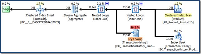 Profiler Actual Plan