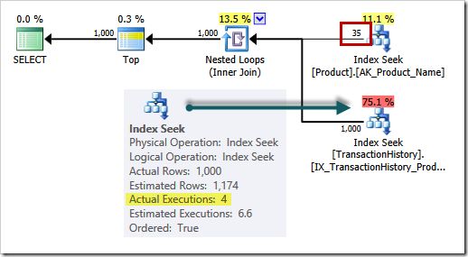 Actual execution plan with cold cache