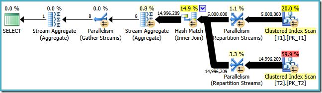 Parallel hash join execution plan