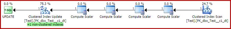 Pipelined Update without Rowset Sharing