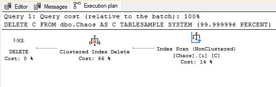 Delete fed by a nonclustered index