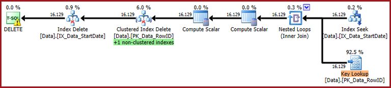 Key Lookup Plan