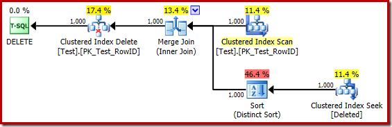 1000 row trigger plan