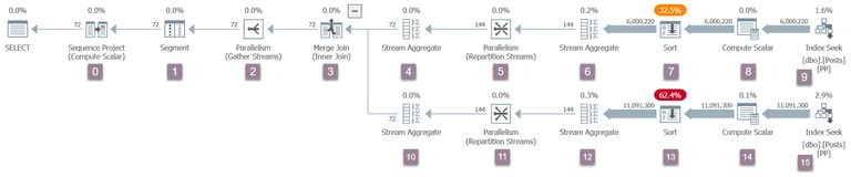 Plan with node ids