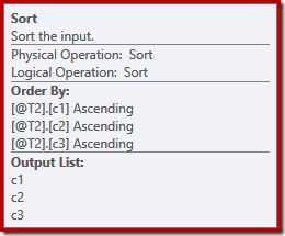 Sort Properties