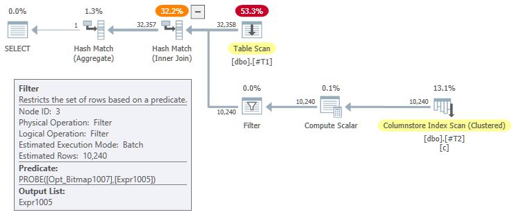 Inconsistent estimates