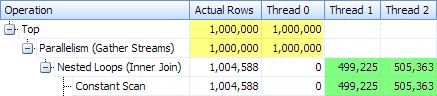 Per thread row counts