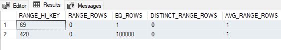 Histogram details