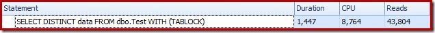 Parallel Performance Statistics