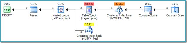 Foreign key constraint plan