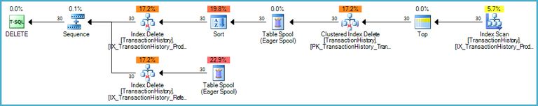 Separate optimizations