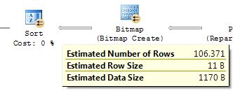 Bitmap to Sort properties