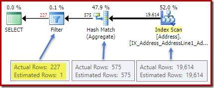 Actual execution plan with poor HAVING clause estimate