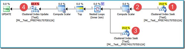 Multi-reference update query plan