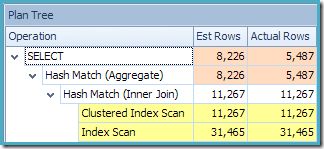 Standard Edition Base Table Estimates