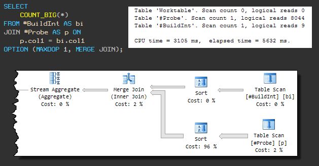 Serial merge join plan