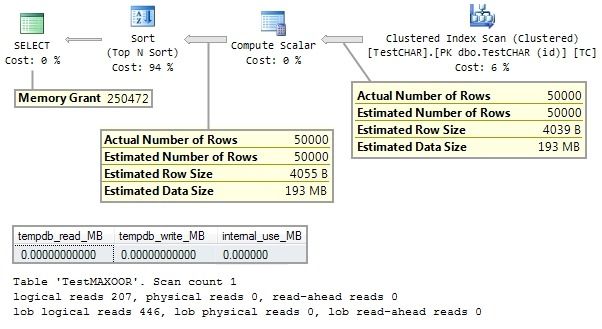 Plan information and results for max out of row