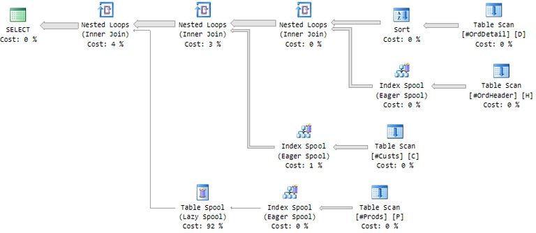 Estimated execution plan with inequality rewrites