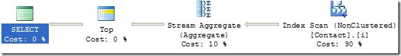 Stream Aggregate plan