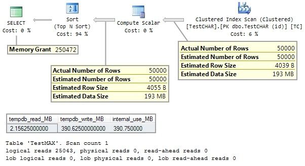 Plan and performance information for TestMAX