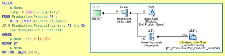 Forced index and hash join