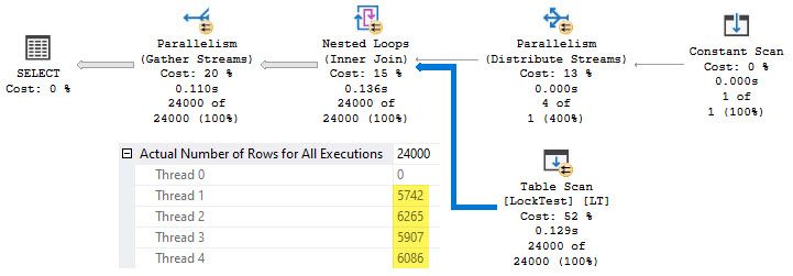 Parallel plan with 24,000 rows