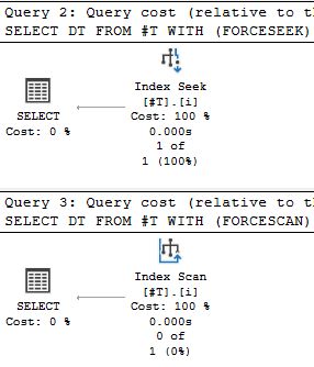 One seek, one scan