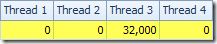 Filter thread distribution