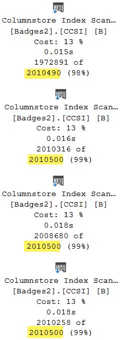 Split aggregate estimates