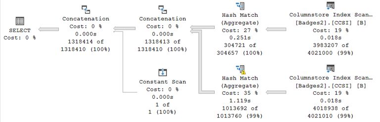 Aggregate split in two