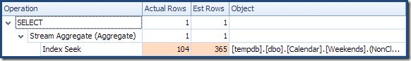 Estimates with filtered index