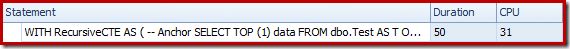 Recursive CTE Performance Statistics