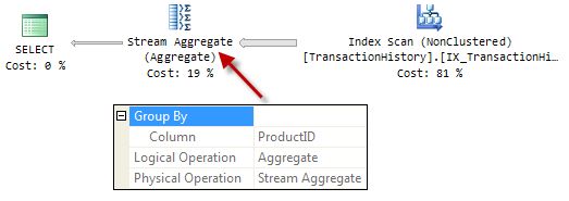 Stream Aggregate execution plan