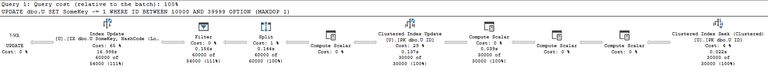 Wide (per-index) update plan with computed column