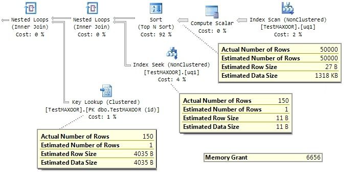 Execution plan for all four test queries