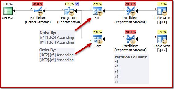 Parallel repartitioning