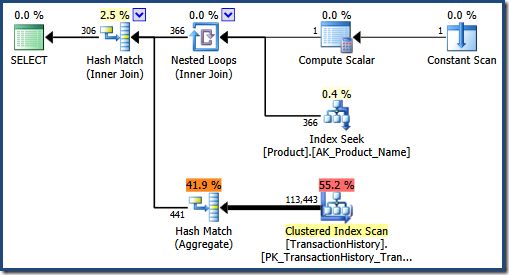 Recompiled plan