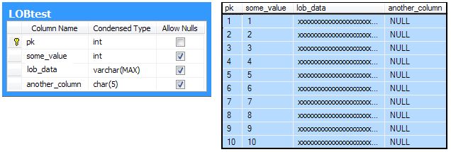 Table schema and data