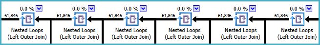 Nested loops joins