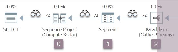 Branch A with profilers