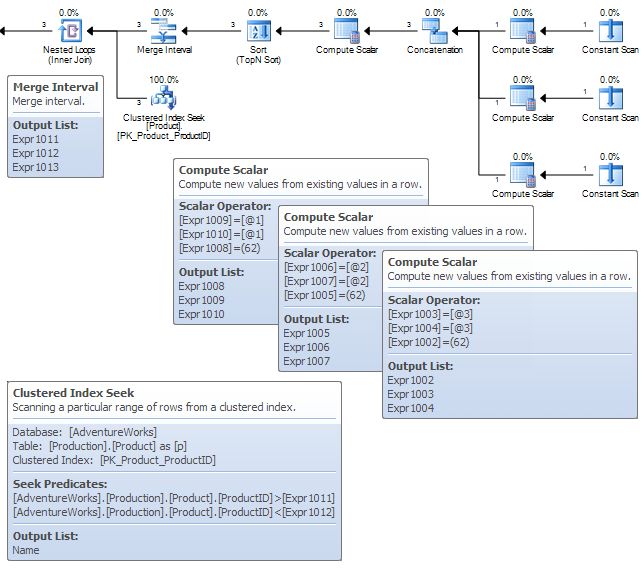 Dynamic seek plan for IN