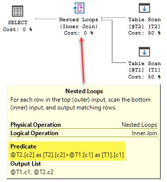 Nested Loops Join plan