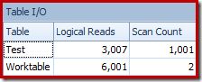 Recursive CTE Table IO