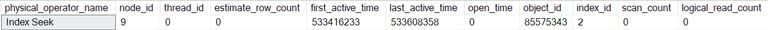 I/O statistics