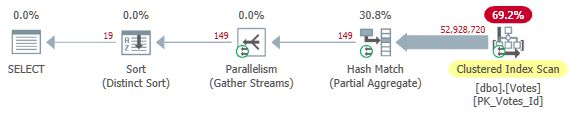 Parallel Clustered Index Plan